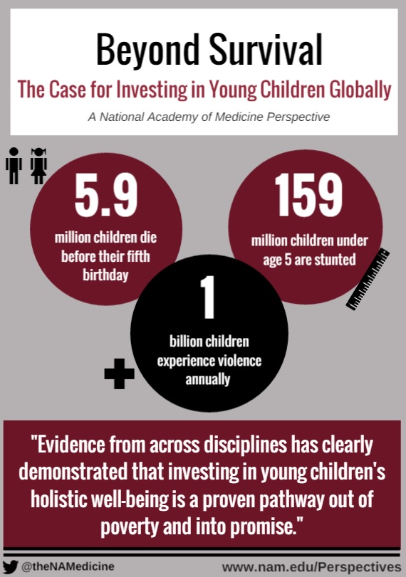 Beyond Survival: The Case for Investing in Young Children Globally