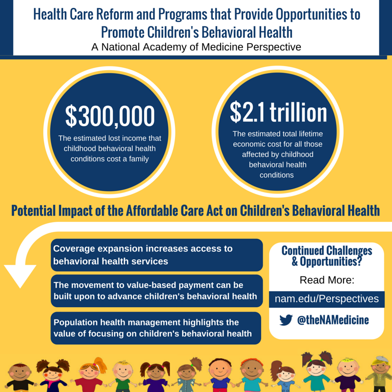 Health Care Reform and Programs That Provide Opportunities to Promote Children’s Behavioral Health